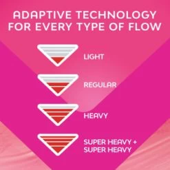 Bodyform Ultra Long Pads With Wings 36pk -Health And Beauty Stores 402617 402619 402615 bodyform 5 2