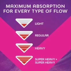 Bodyform Goodnight Ultra Large Pads With Wings 8pk -Health And Beauty Stores 402620 bodyform ultra night 8s 5